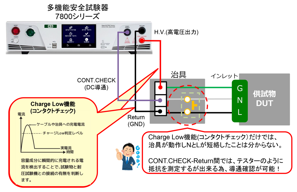 接触確認機能と配線の導通確認機能をもった安全試験器